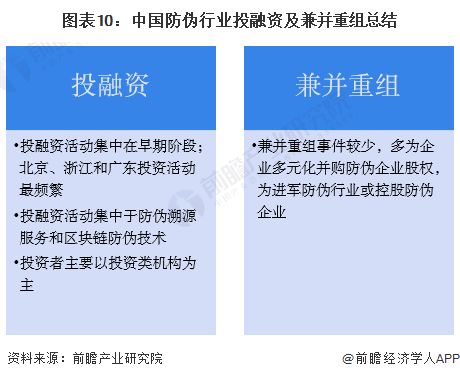 2023年中国防伪行业投融资与兼并重组全景分析 技术驱动下的市场整合与创新