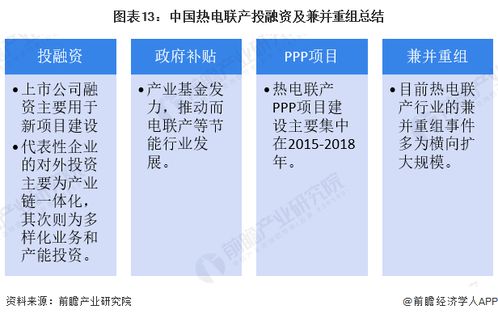 2023中国热电联产行业投融资及兼并重组分析